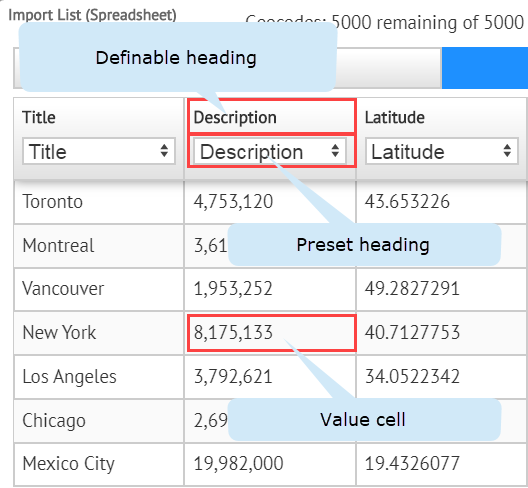 Download Portugal GIS Data Formats- Shp, KML, GeoJSON, CSV. 